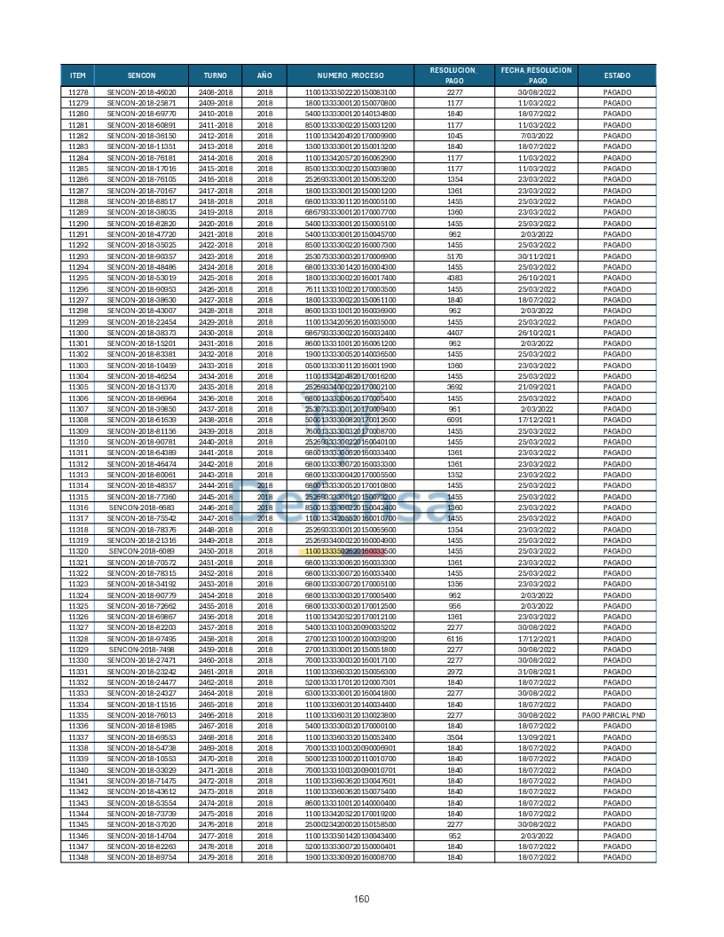 Turnos Pagados Articulo 53.pdf 160